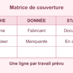 Matrice de tâches de massif, caractéristique fabricant et statut documenté ou à confirmer.