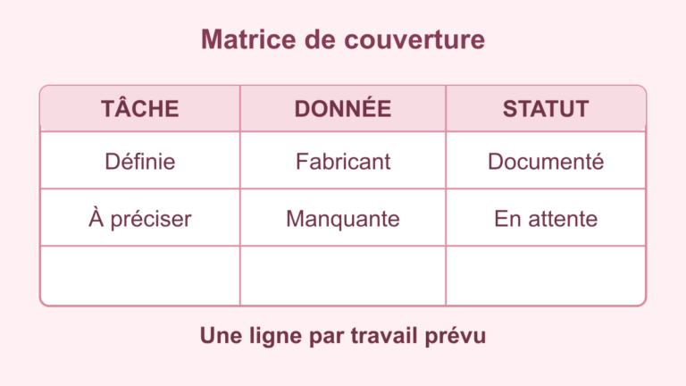 Matrice de tâches de massif, caractéristique fabricant et statut documenté ou à confirmer.
