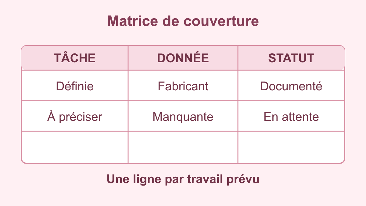 Matrice de tâches de massif, caractéristique fabricant et statut documenté ou à confirmer.